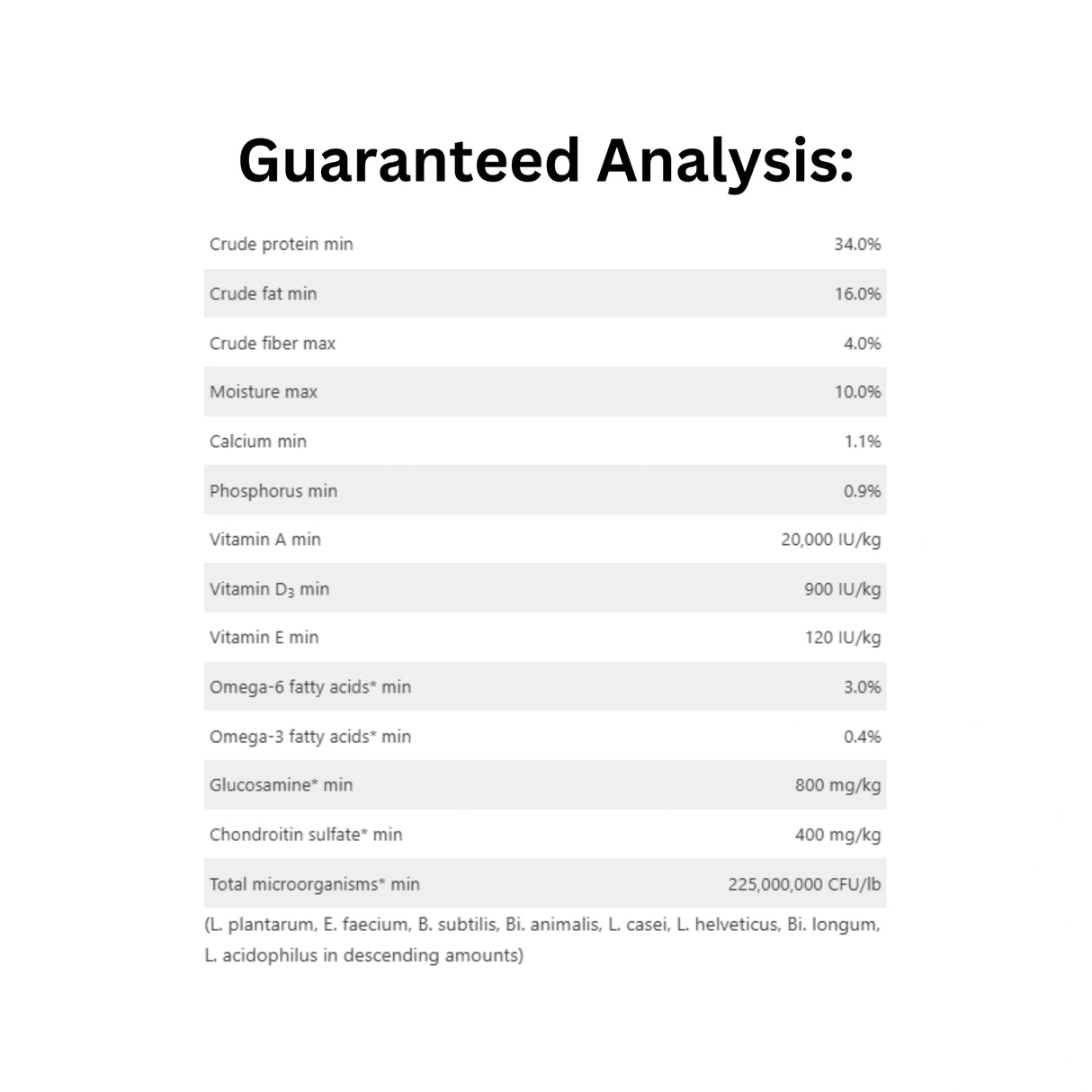 Guaranteed Analysis of Nutrience Grain Free Dog Food, Chicken, Turkey & Herring recipe
