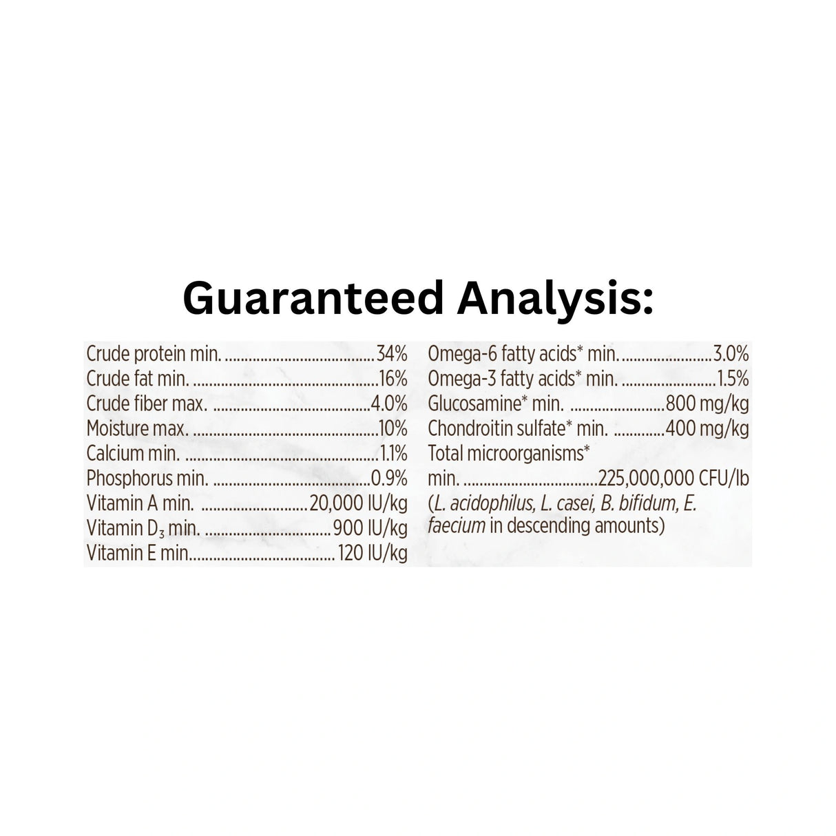 Guaranteed Analysis of Nutrience Ocean Fish Grain Free Dog Food