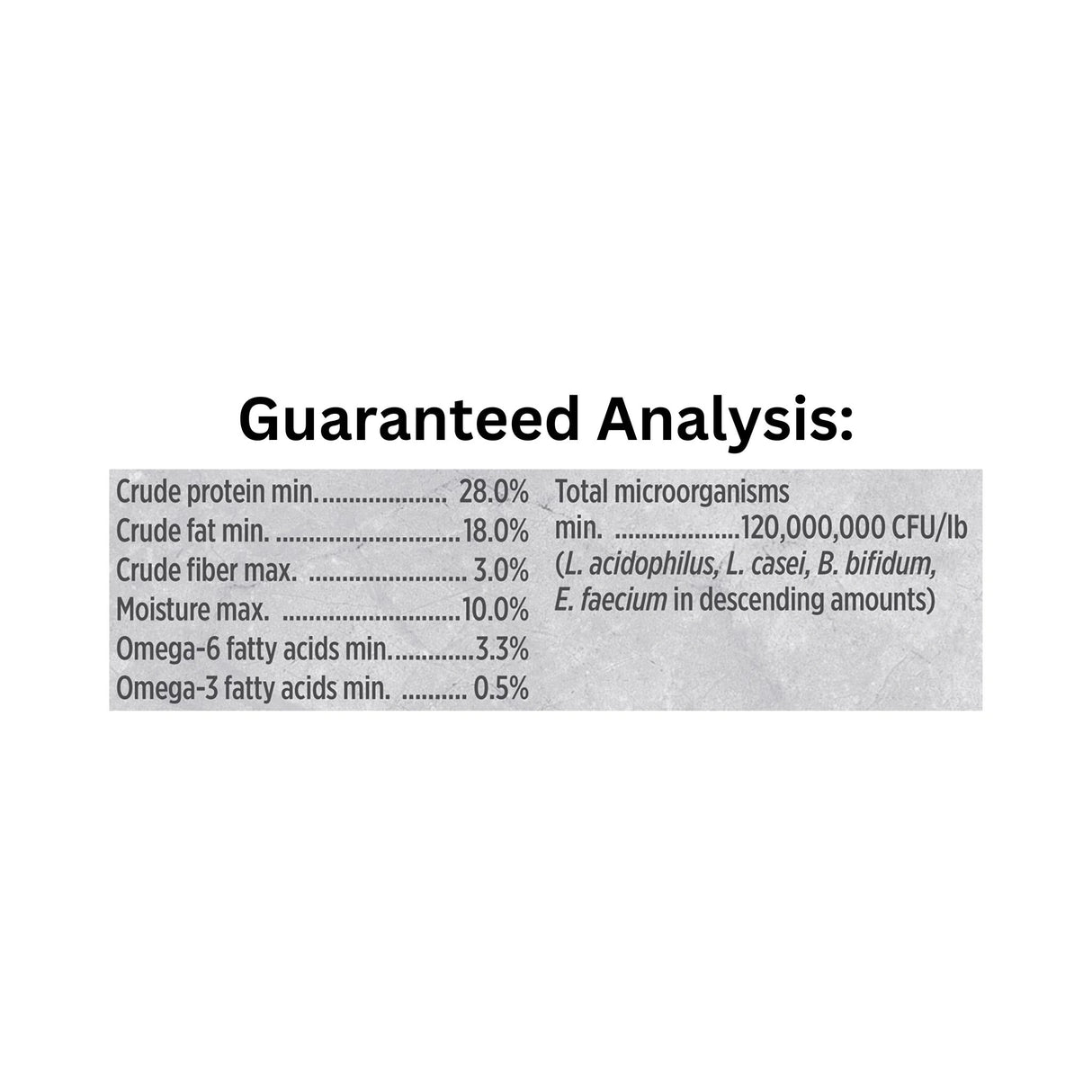 Guaranteed Analysis of Nutrience Infusion Healthy Puppy Chicken Dog Food