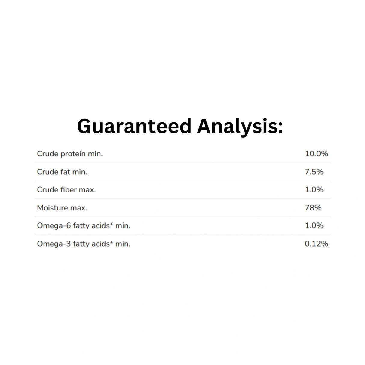 Guaranteed Analysis of Nutrience SubZero Prairie Red Grain Free Pâté Dog Food