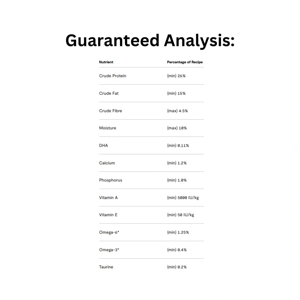 Guaranteed Analysis of Open Farm Pork Dog Food