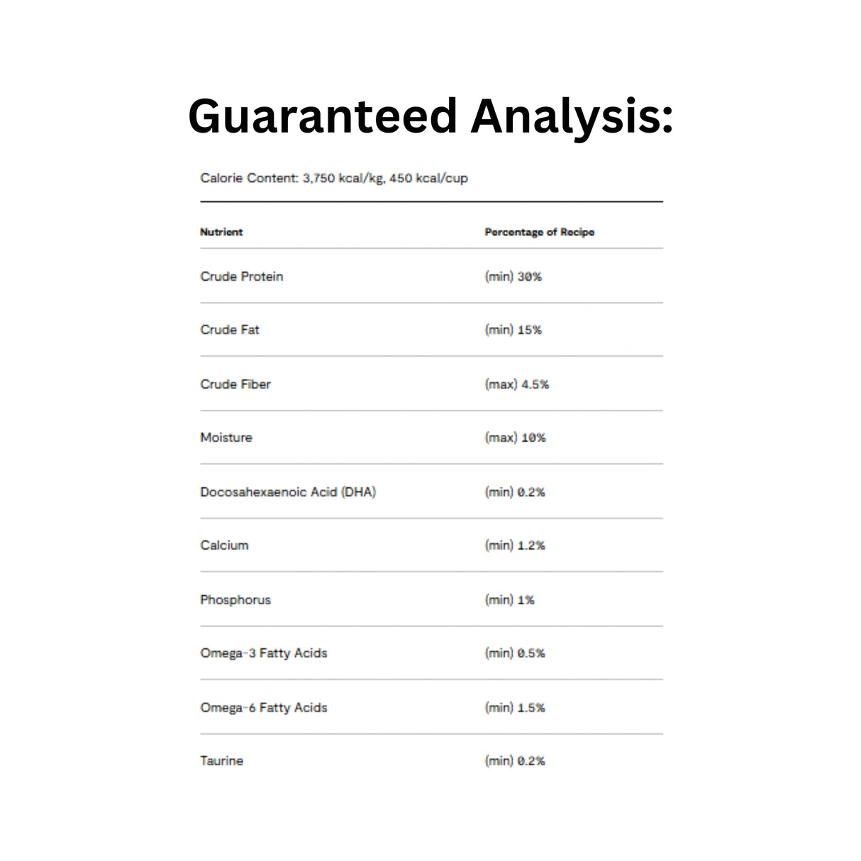 Guaranteed analysis of Open Farm RawMix Tide & Terrain Dog Food