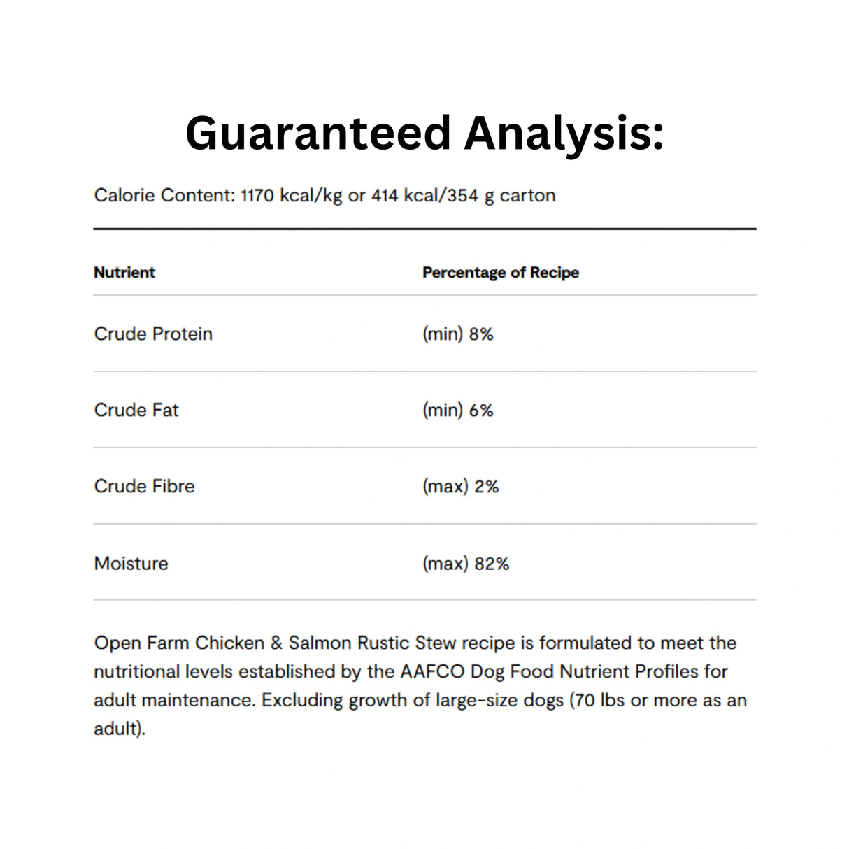 Guaranteed Analysis of Open Farm Rustic Stew Chicken & Salmon Dog Food