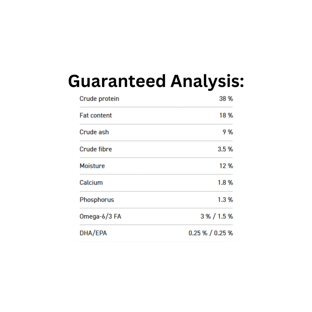 Guaranteed Analysis of Orijen Amazing Grains Regional Red Dog Food