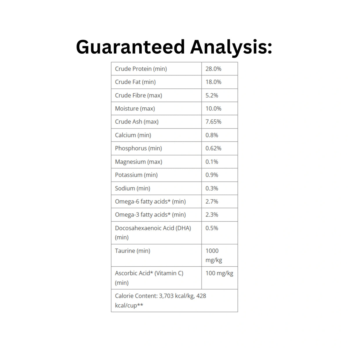 Guaranteed analysis of Oven-Baked Tradition Sensitive Skin & Coat Fish Cat Food
