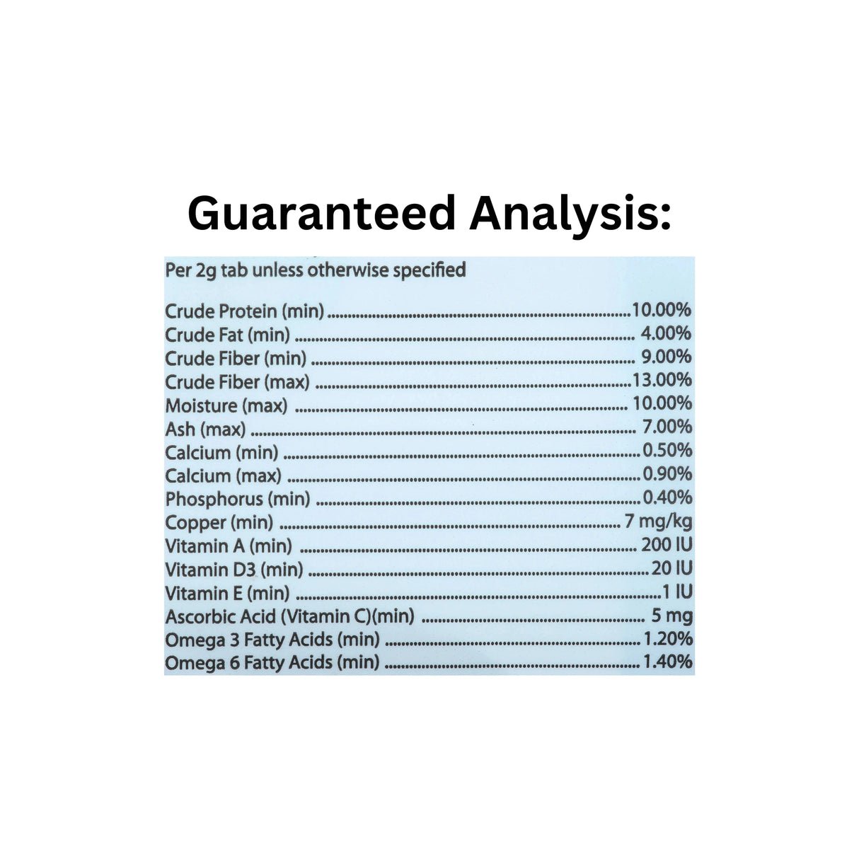 Guaranteed Analysis of Oxbow Multi-Vitamin Pet Supplement showing nutritional content