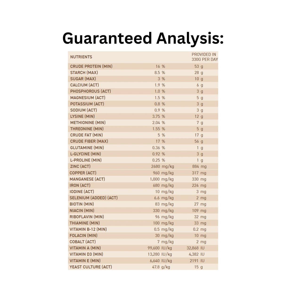 Guaranteed analysis chart for Ritchie-Smith Harmony Complete Supplement Pellets Horse Feed