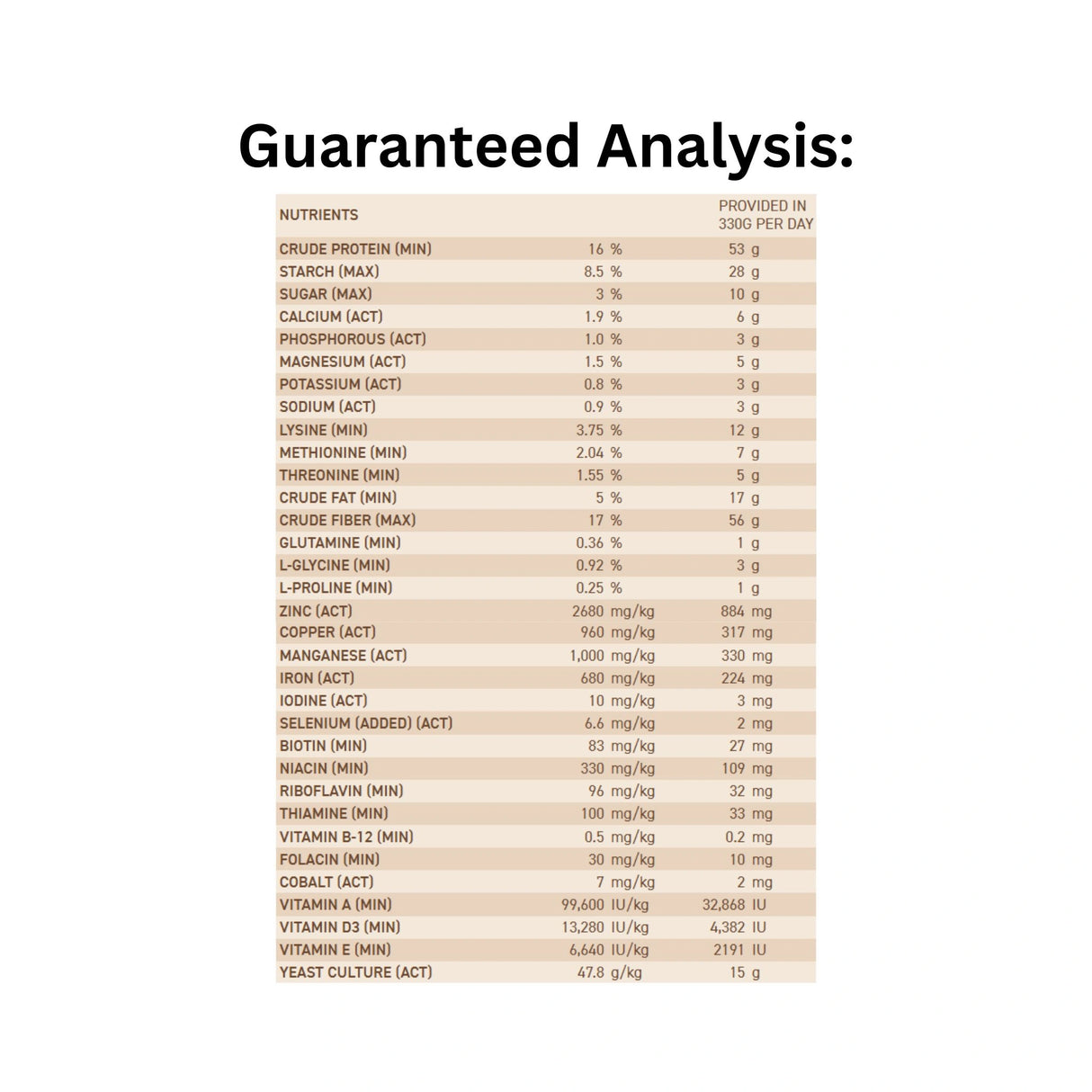 Guaranteed Analysis of Ritchie-Smith Horse Feed Complete Supplement Pellets for horses