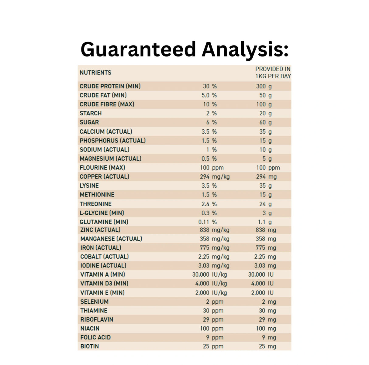 Guaranteed analysis chart of Ritchie-Smith Harmony Ration Balancer Pellets Horse Feed