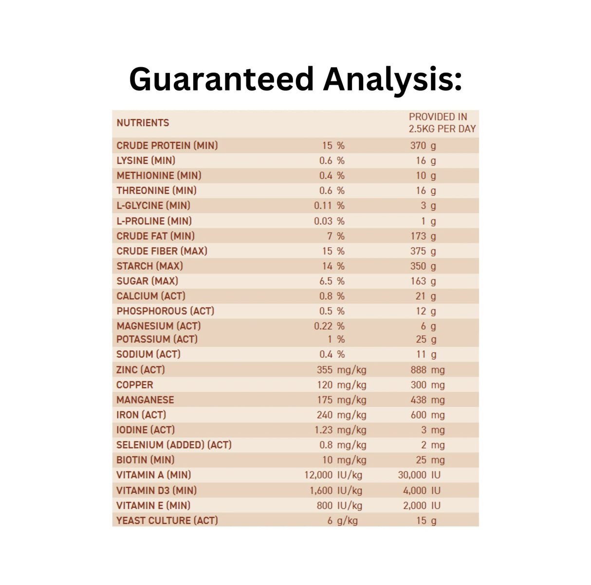 Guaranteed analysis chart of Ritchie-Smith Harmony Senior Pellets Horse Feed