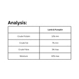 A detailed analysis of Rollover Functional 800g Lamb and Pumpkin Dog Food