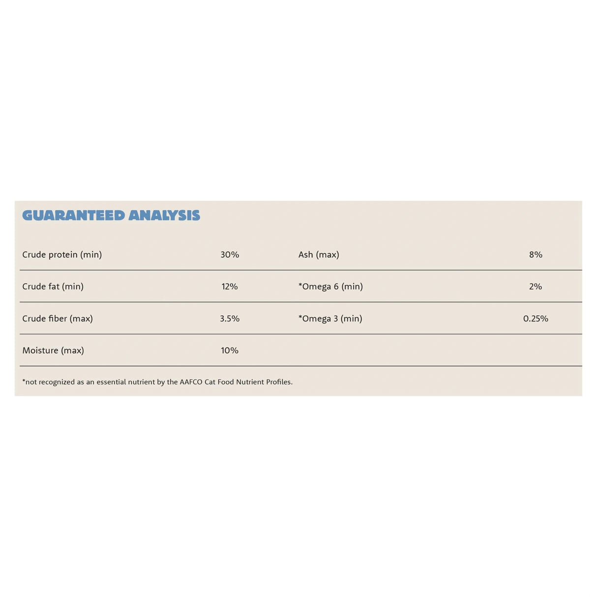 An analysis of Summit Chicken Meal + Turkey Meal cat food