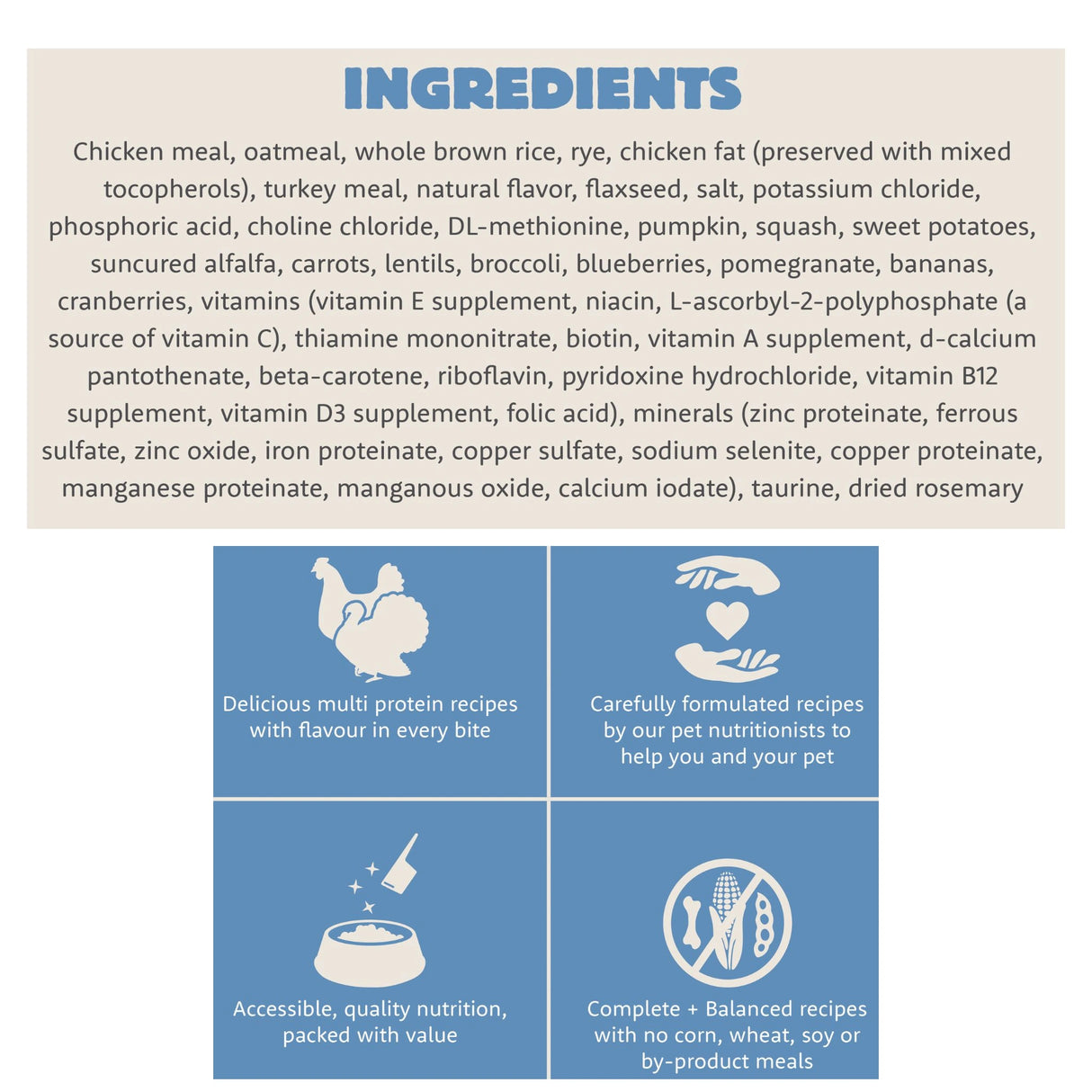 A list of ingredients used in Summit Chicken Meal + Turkey Meal cat food with descriptive icons